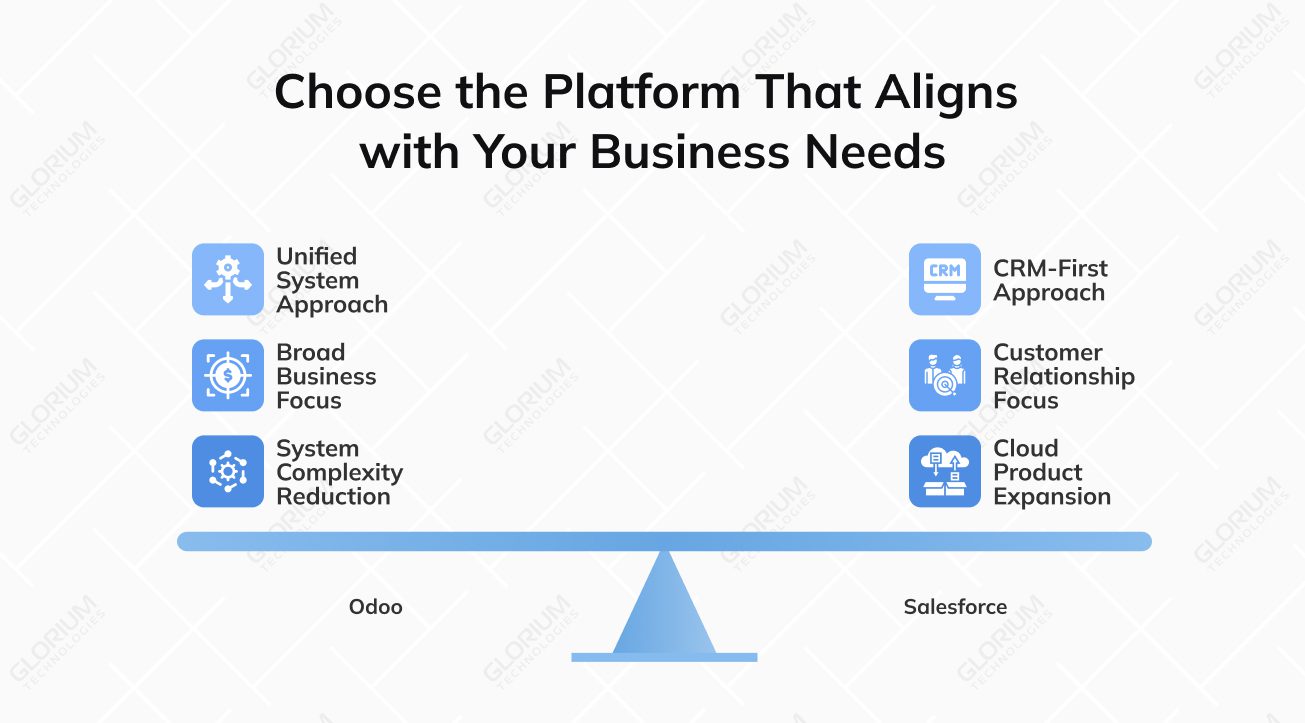 Choose the Platform That Aligns  with Your Business Needs